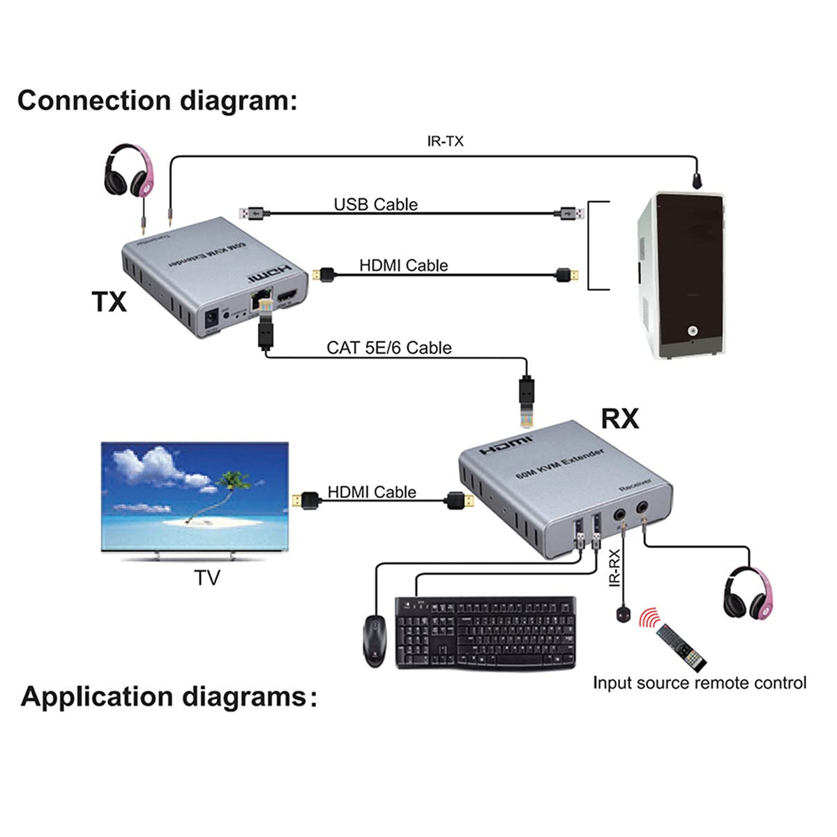 HDMI Extender over Ethernet 1080p 60m with KVM